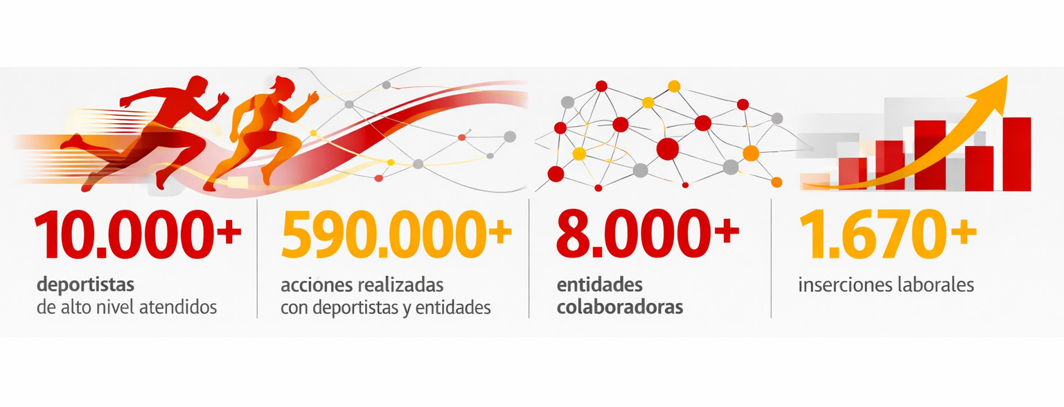 datos gnrales 2009 2026 2