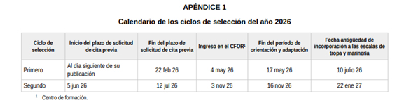 fechas ciclos 2026