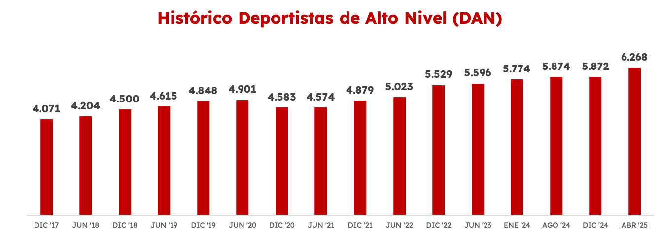 graficodan2